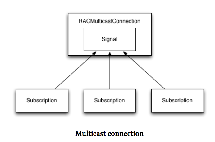 multicast_connection