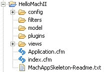 Image: Directory Structure