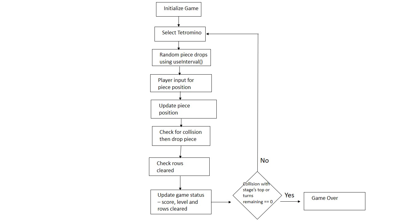 Multiplayer player game logic diagram