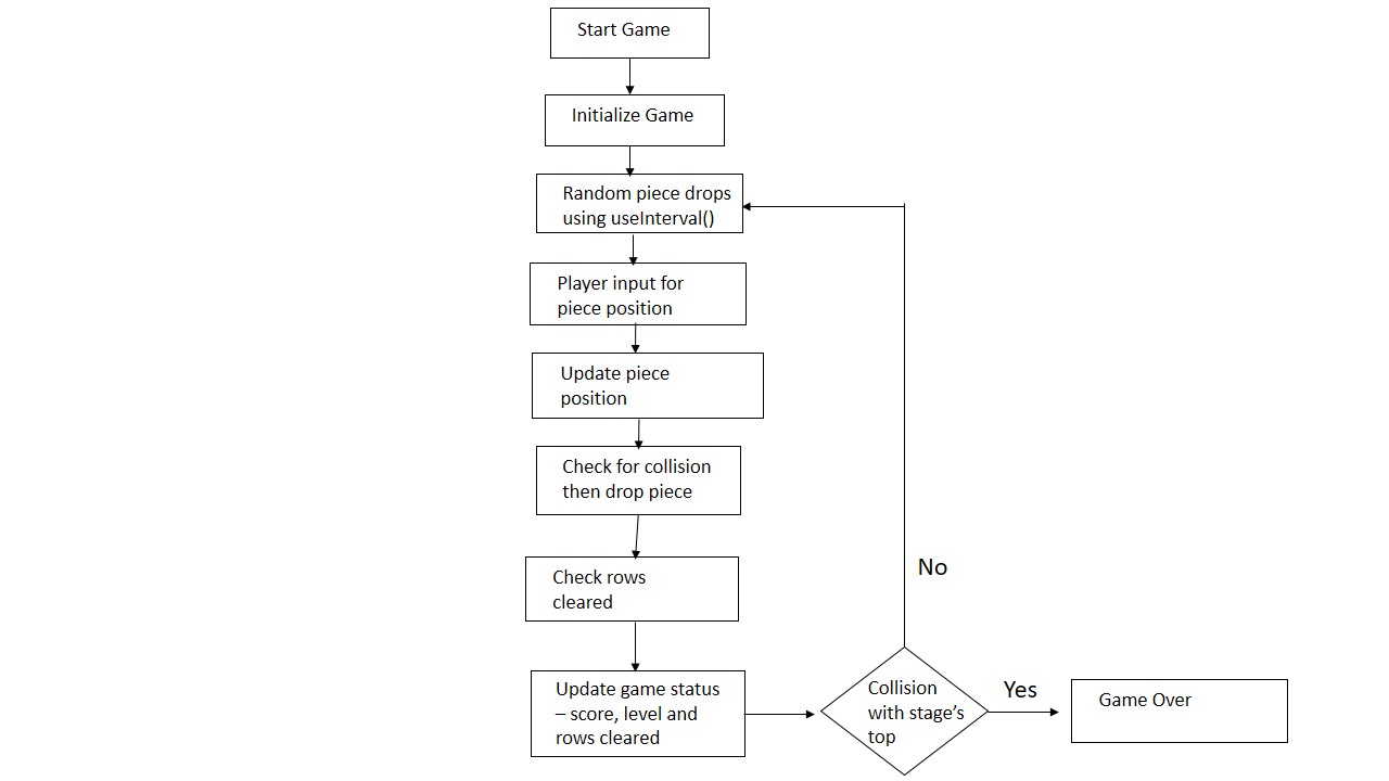 Single player game logic diagram