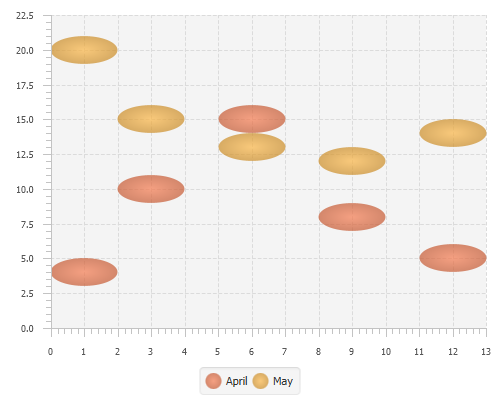 bubble chart