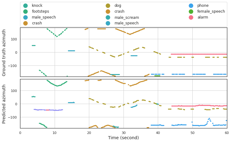 SELD output_visualization