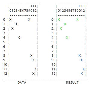 Output of the kddbscan algorithm