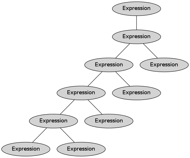 expression tree
